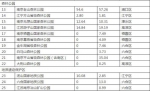 未来格局定了！南京划定这些地儿“重点开发” - 新浪江苏