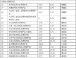 未来格局定了！南京划定这些地儿“重点开发” - 新浪江苏