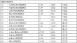 未来格局定了！南京划定这些地儿“重点开发” - 新浪江苏