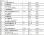 未来格局定了！南京划定这些地儿“重点开发” - 新浪江苏