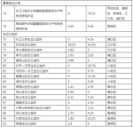 未来格局定了！南京划定这些地儿“重点开发” - 新浪江苏