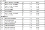 未来格局定了！南京划定这些地儿“重点开发” - 新浪江苏