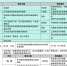 聚焦绿色采暖 2017上海供热展系列活动精彩来袭 - Jsr.Org.Cn