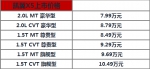 推荐1.5T尊贵型 凯翼X5导购手册 - Jsr.Org.Cn