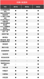 推荐1.5T尊贵型 凯翼X5导购手册 - Jsr.Org.Cn