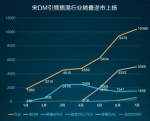 宋DM实力征战沙场 成就性能与销量“双冠王” - Jsr.Org.Cn