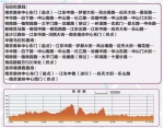 2017南京马拉松本周日开跑 今年的赛道更美了（图） - 新浪江苏