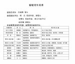 江苏省级河长名单公布 省长吴政隆任省级总河长 - 新华报业网