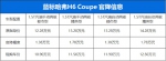 别再说中国没有Coupe文化，这款SUV用实力说话 - Jsr.Org.Cn