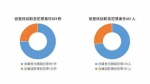 全省检察机关共侦查终结职务犯罪案件521 件651 人， - 新浪江苏