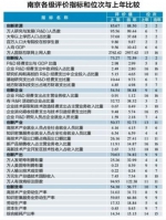 中国创新城市评价报告出炉 南京排名全国第五 - 新浪江苏