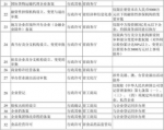 首次！46项省级管理权限下放到南京江北新区 办这些事不用过江啦！ - 新华报业网