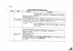 商务部等14部门关于复制推广跨境电子商务综合试验区探索形成的成熟经验做法的函 - 商务厅