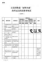 江苏全面推进“证照分离”改革试点 100项事项分5类管理 - 新华报业网