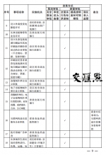 江苏全面推进“证照分离”改革试点 100项事项分5类管理 - 新华报业网