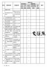 江苏全面推进“证照分离”改革试点 100项事项分5类管理 - 新华报业网