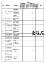 江苏全面推进“证照分离”改革试点 100项事项分5类管理 - 新华报业网