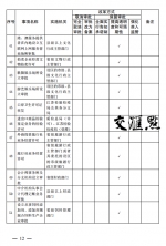 江苏全面推进“证照分离”改革试点 100项事项分5类管理 - 新华报业网