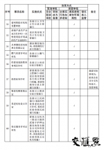 江苏全面推进“证照分离”改革试点 100项事项分5类管理 - 新华报业网