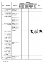 江苏全面推进“证照分离”改革试点 100项事项分5类管理 - 新华报业网