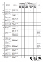 江苏全面推进“证照分离”改革试点 100项事项分5类管理 - 新华报业网