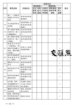 江苏全面推进“证照分离”改革试点 100项事项分5类管理 - 新华报业网