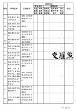 江苏全面推进“证照分离”改革试点 100项事项分5类管理 - 新华报业网