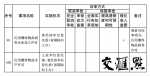 江苏全面推进“证照分离”改革试点 100项事项分5类管理 - 新华报业网