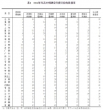 2016年生态文明建设年度评价结果公布：江苏资源利用指数位列全国第二 - 新华报业网