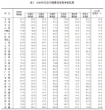 2016年生态文明建设年度评价结果公布：江苏资源利用指数位列全国第二 - 新华报业网