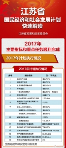 快速解读丨江苏省国民经济和社会发展计划都说了啥？一起来看 - 新华报业网