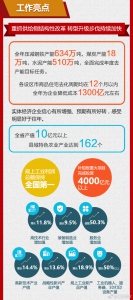 快速解读丨江苏省国民经济和社会发展计划都说了啥？一起来看 - 新华报业网