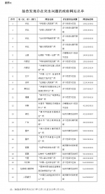 2017年第四季度全国政府网站抽查情况通报 江苏合格率100% - 新华报业网