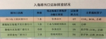 江苏发布《海洋环境质量公报》：管辖海域水质状况稳中向好 - 新华报业网