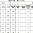 江苏1月查处违反中央八项规定精神问题193起，处理300人 - 新华报业网