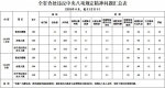 江苏1月查处违反中央八项规定精神问题193起，处理300人 - 新华报业网