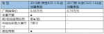 除夕“观星”有一套 绅宝X35 VS长安CS35 - Jsr.Org.Cn