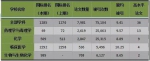 南京这所大学4个学科跻身ESI世界前1% 国内高校榜首 - 新浪江苏