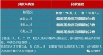 首套房怎么定？能贷多少万？南京公积金新政答疑 - 新浪江苏