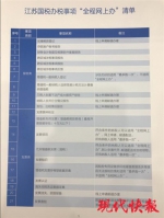 @所有纳税人，江苏国地税今年送来十项税收大礼包请查收！ - 新华报业网