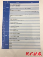 @所有纳税人，江苏国地税今年送来十项税收大礼包请查收！ - 新华报业网