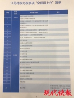 @所有纳税人，江苏国地税今年送来十项税收大礼包请查收！ - 新华报业网