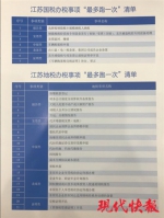 @所有纳税人，江苏国地税今年送来十项税收大礼包请查收！ - 新华报业网