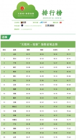 2018年3月“互联网+检察”指数排行榜发布 - 检察院