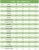 2018年3月“互联网+检察”指数排行榜发布 - 检察院