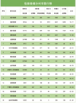 2018年3月“互联网+检察”指数排行榜发布 - 检察院