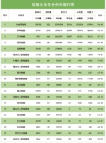 2018年3月“互联网+检察”指数排行榜发布 - 检察院