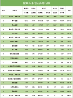 2018年3月“互联网+检察”指数排行榜发布 - 检察院