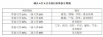 南京首套房贷款利率不断上涨 9家银行上浮20% - 新浪江苏