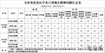 江苏一季度查处违反中央八项规定精神问题181起 - 新华报业网